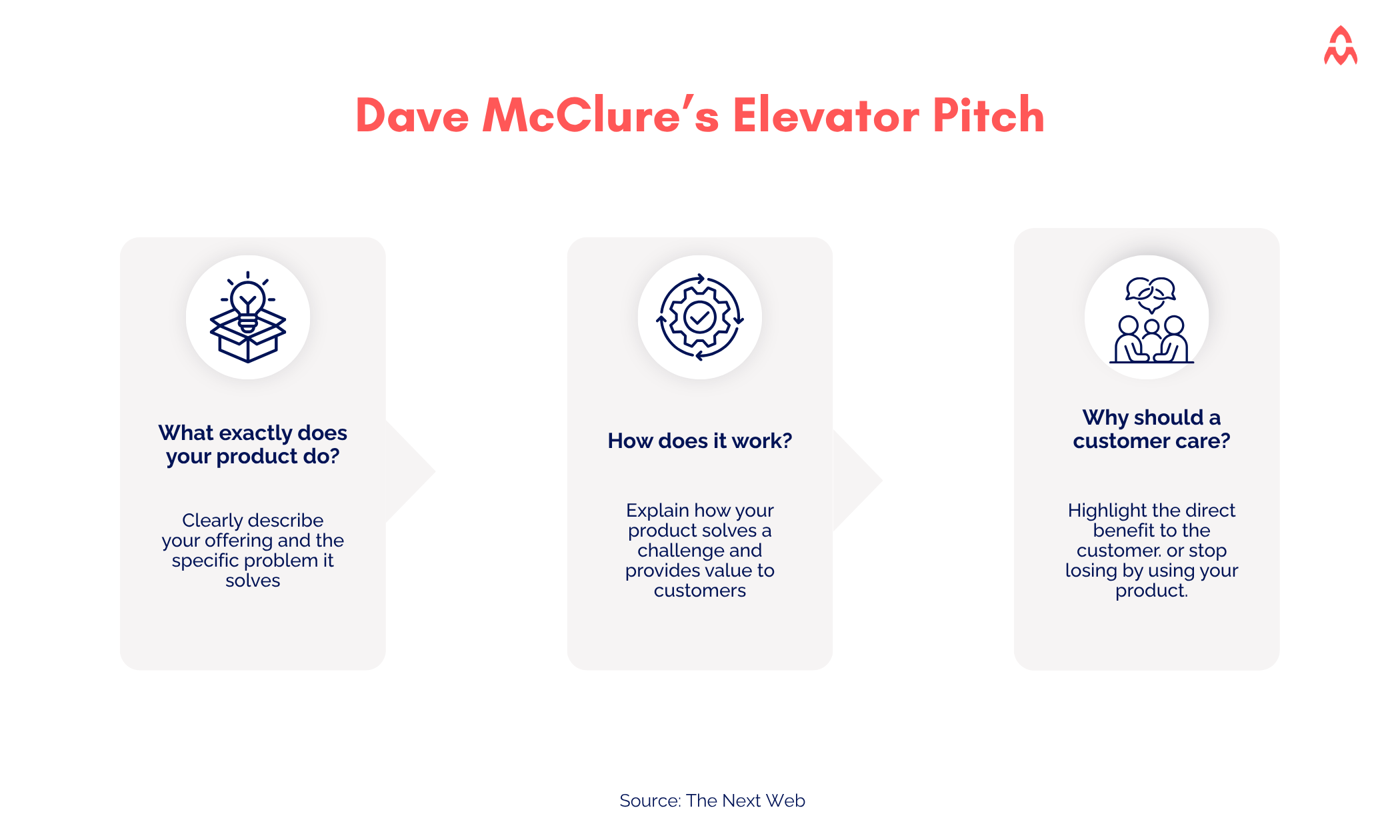 Dave McClure’s Elevator Pitch