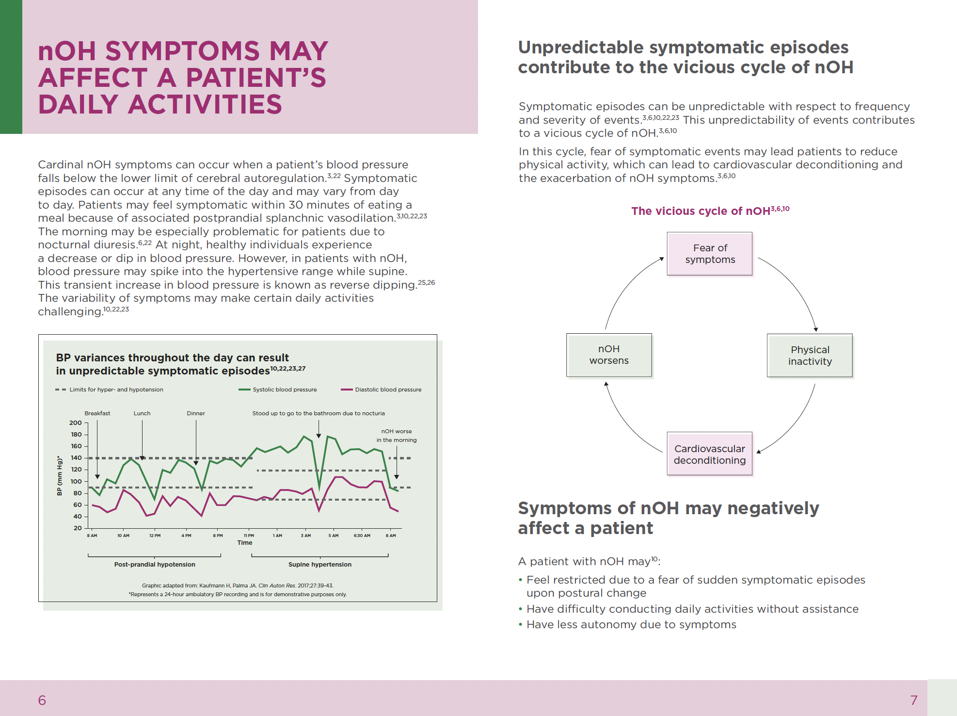 A major messaging win for the team was the approval of our "vicious cycle of nOH" graphic.