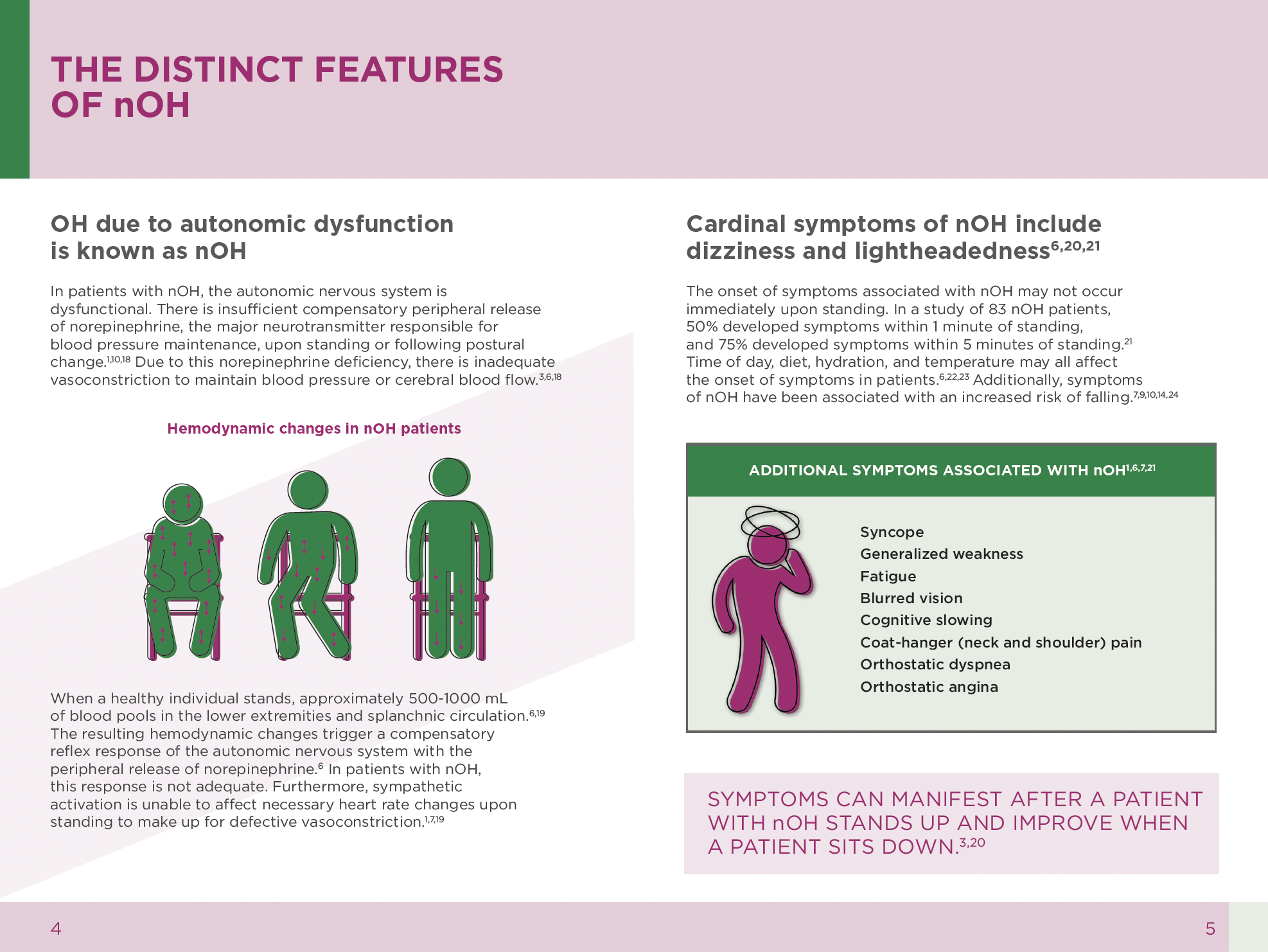 Because this was the first unbranded nOH campaign, the client/brand team did not have existing references to use during message development. All claims had to be researched on my own.