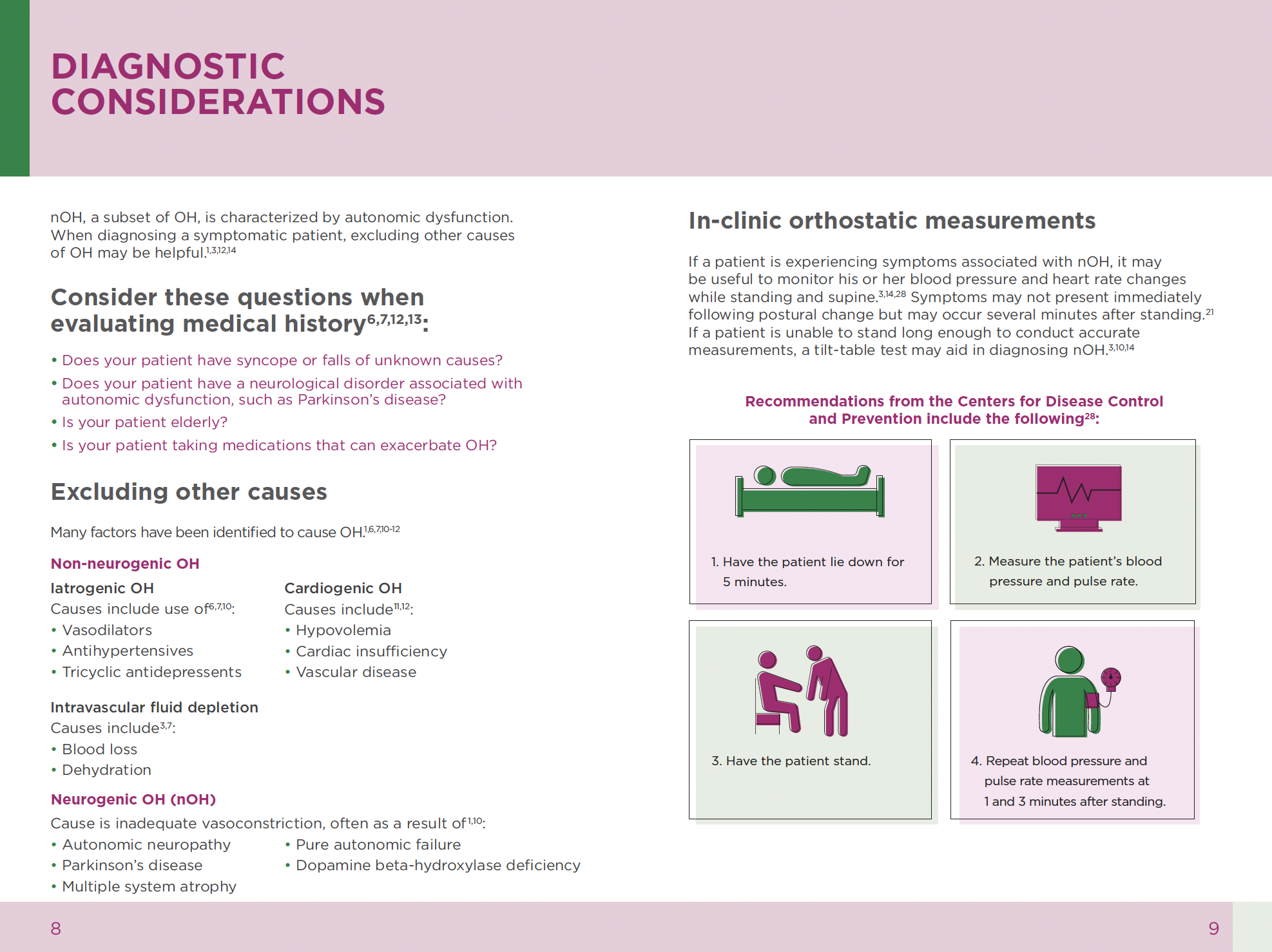 The pink and green throughout are nods to the two HCP specialties in our target audience – cardiology and neurology.