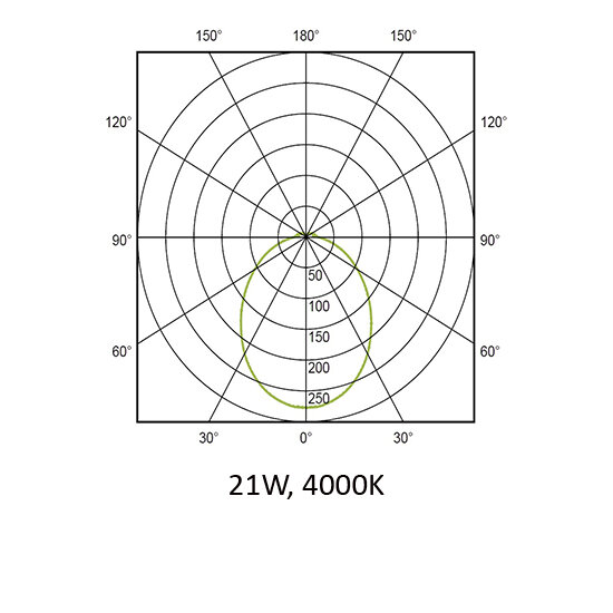 Triton Curve.jpg