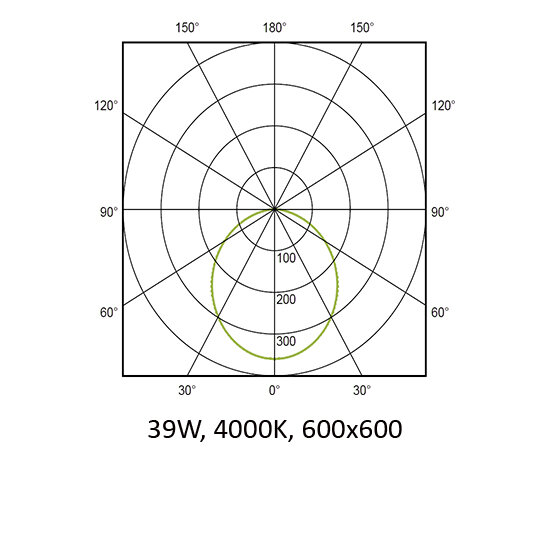 Sierra Concealed Grid Curve.jpg