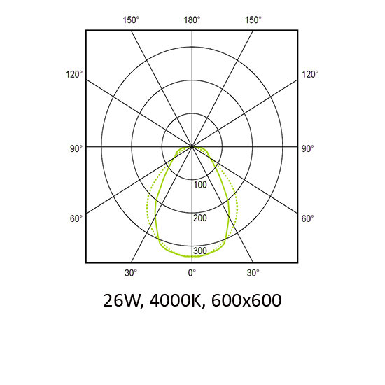 Caprice IP LED Curve.jpg
