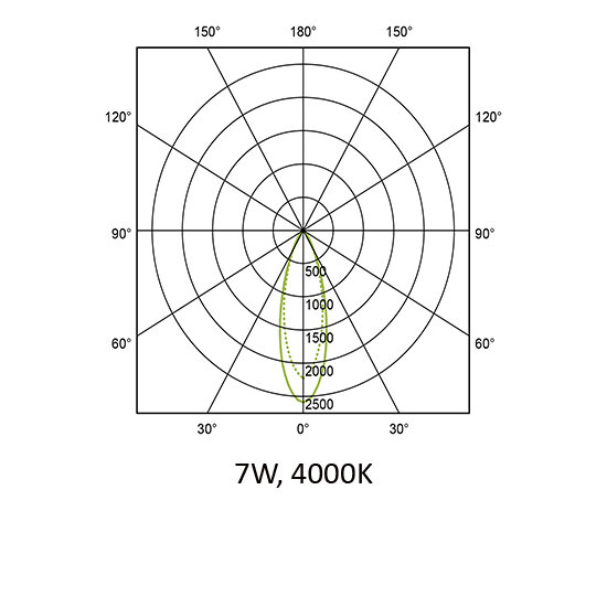 Taurus Curve.jpg