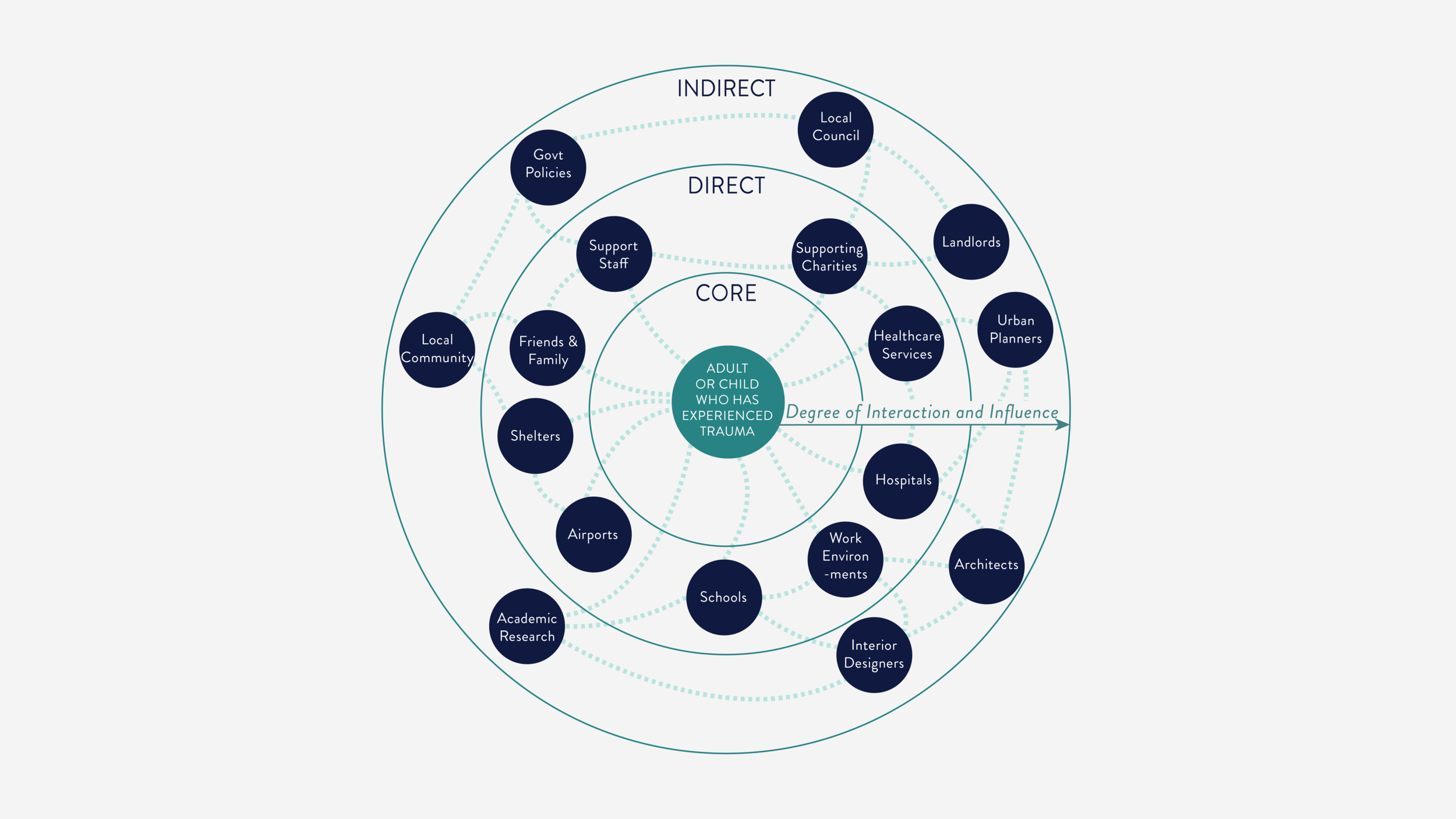 Stakeholder Map of T.I.D.E.
