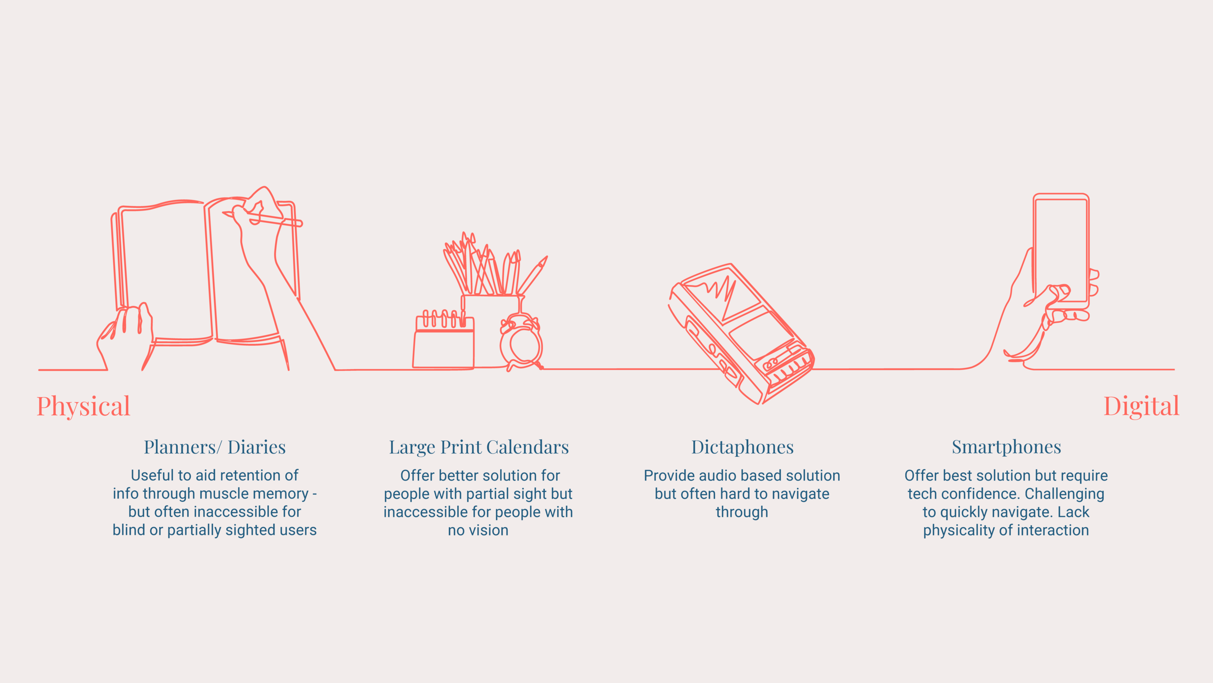 Existing “Make Do” Market Solutions