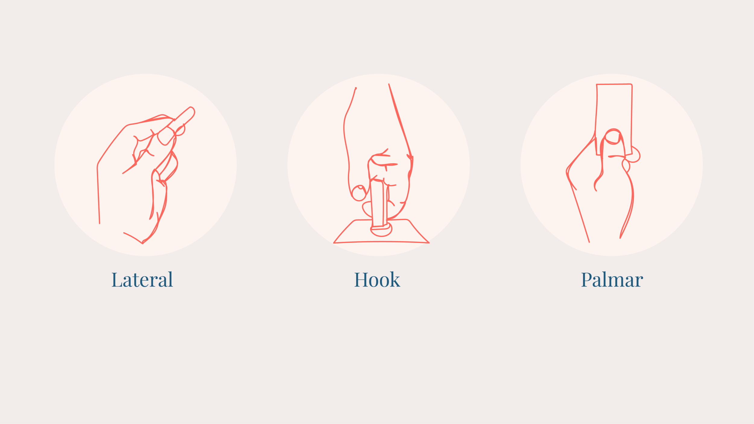 Researching Theory of Different Ergonomic Grip Forms