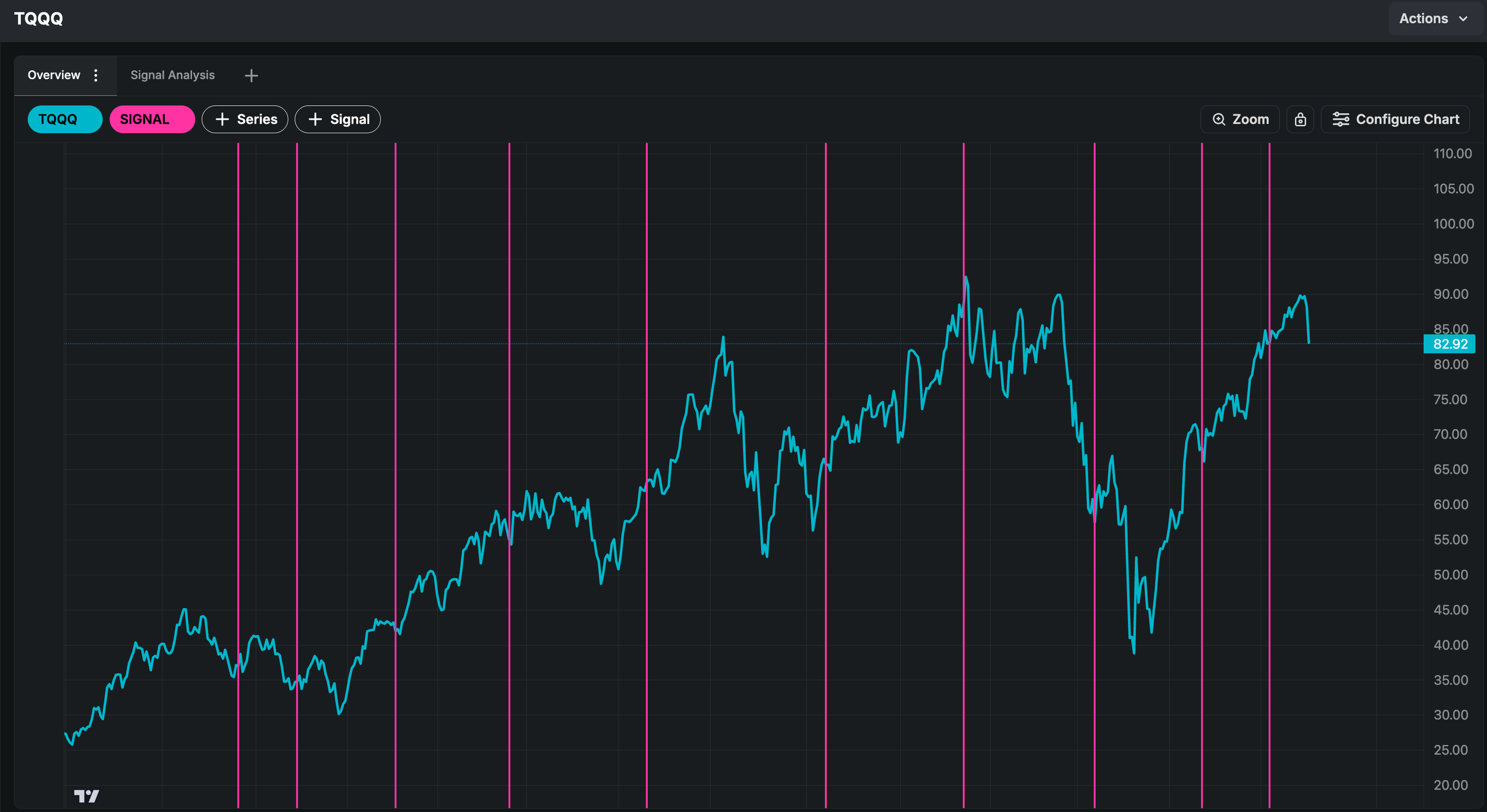 September 09 / 2019 available for Backtesting & Time Travel