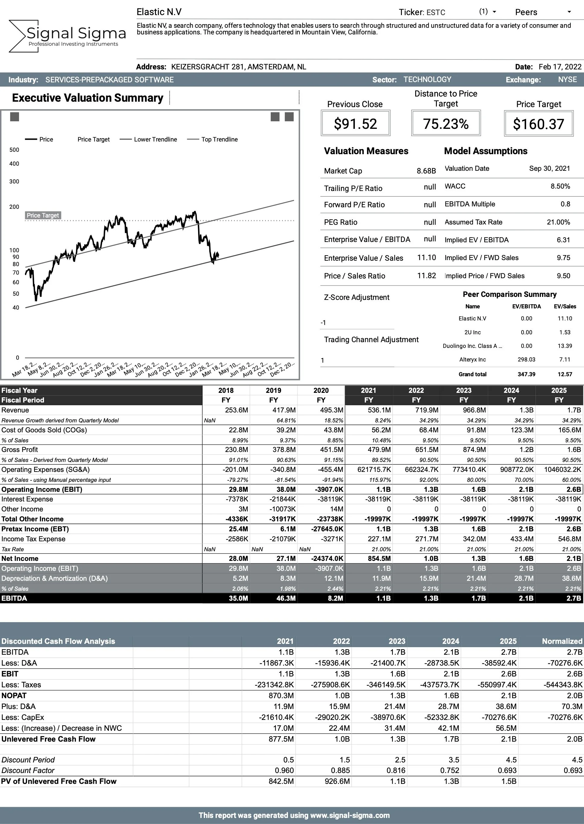 Fundamental Analysis