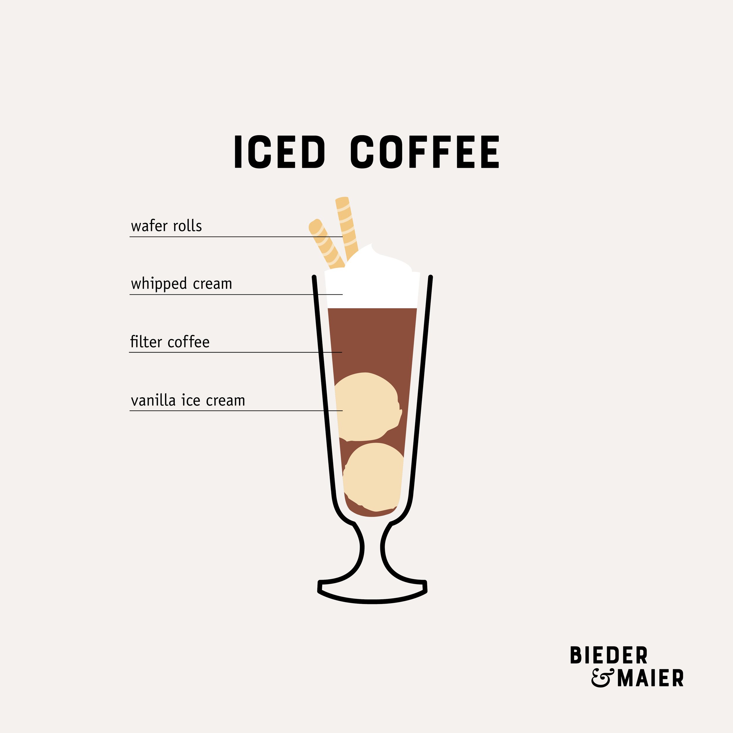 BM-Coffee-Class-Infografiken-0114.jpg
