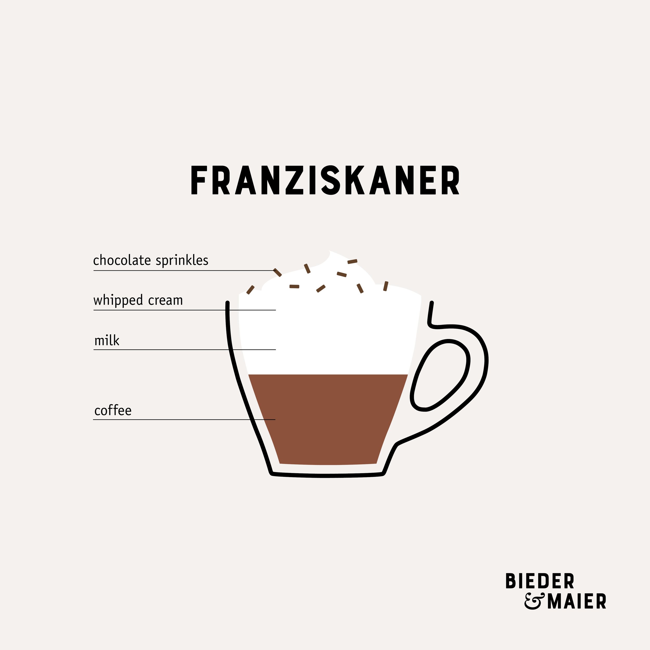 BM-Coffee-Class-Infografiken-01.jpg