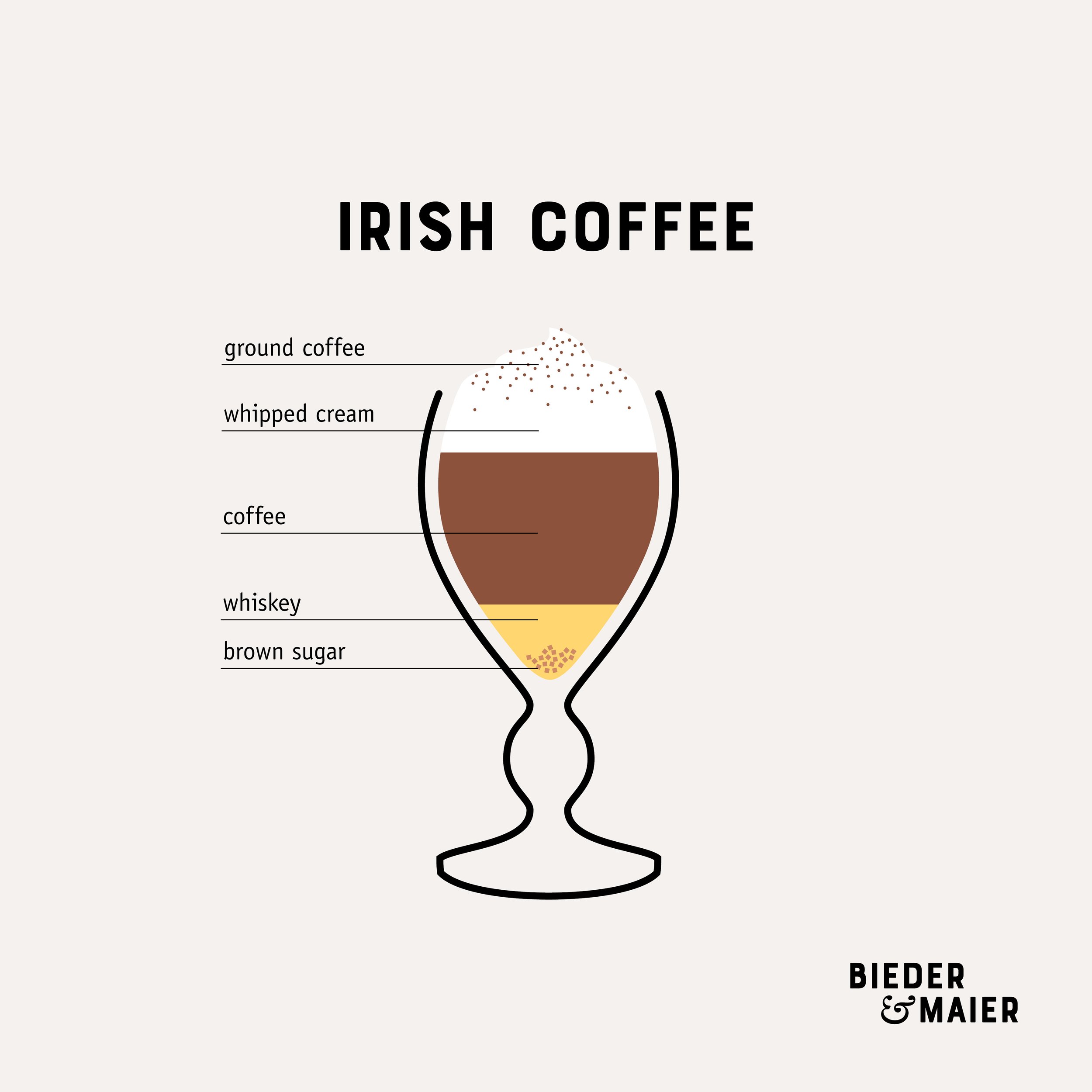 BM-Coffee-Class-Infografiken-0112.jpg
