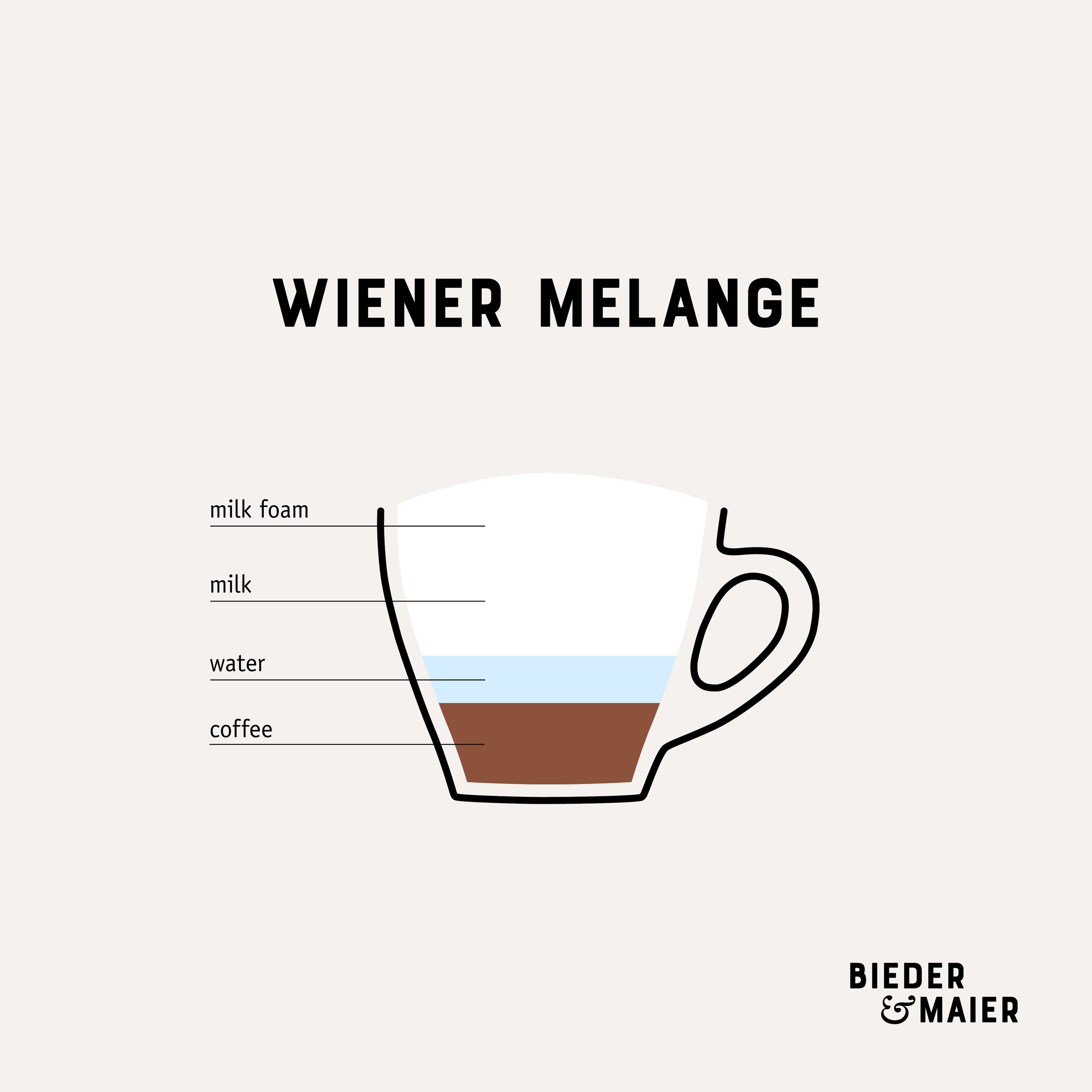 BM-Coffee-Class-Infografiken-014.jpg
