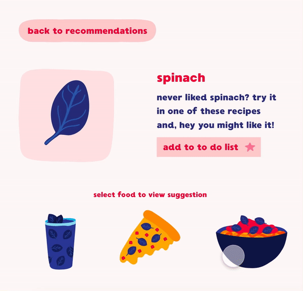 spinach animation.gif