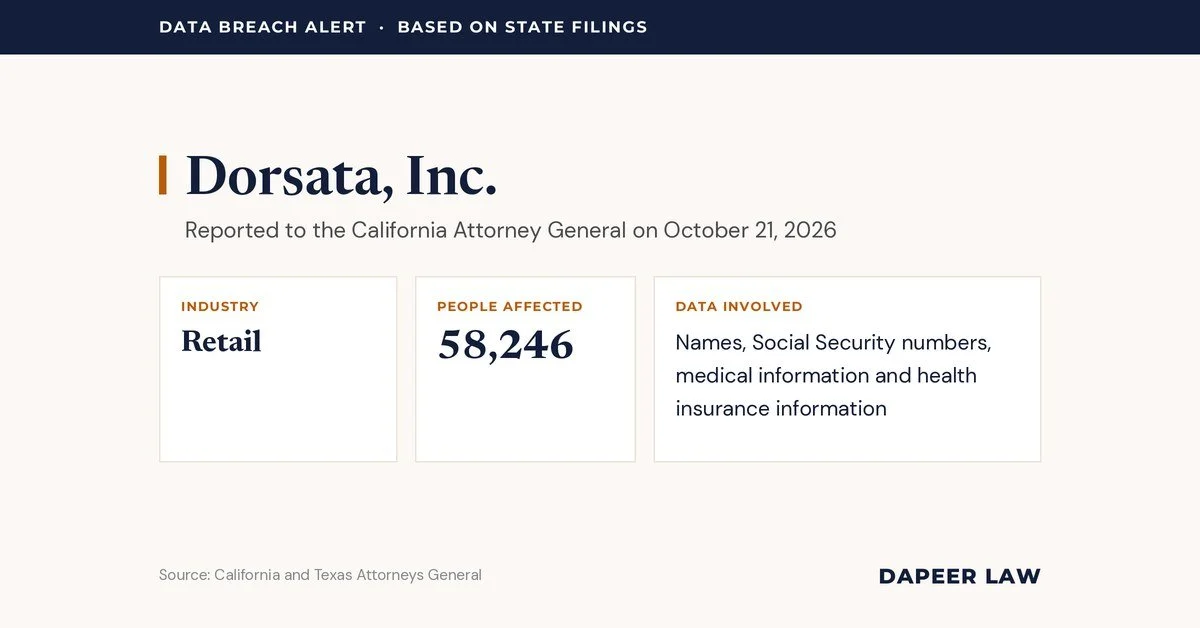 Dorsata Data Breach Letter: What Happened and Your Legal Options