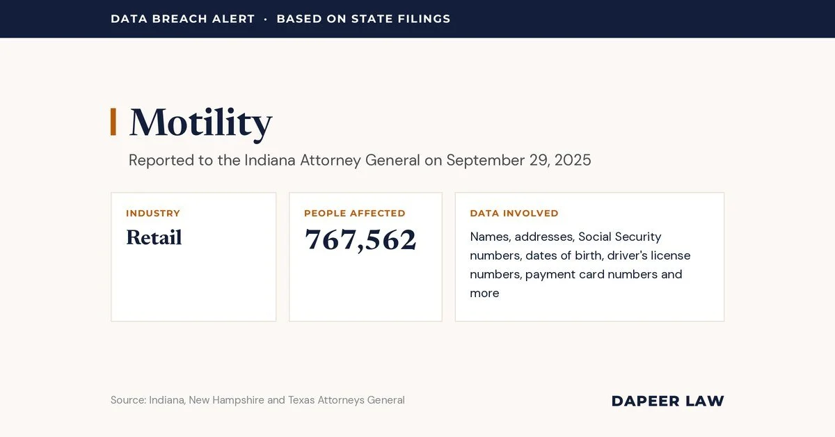 Motility Data Breach Letter: What Happened and Your Legal Options
