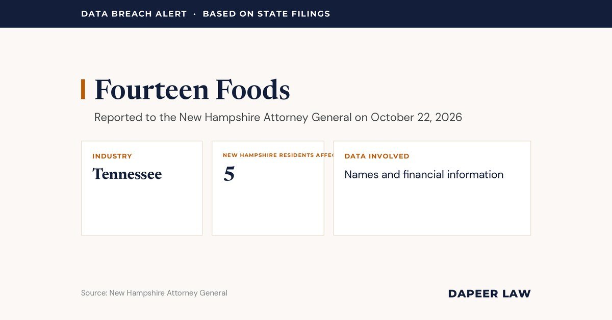 Fourteen Foods Data Breach Letter: What Happened and Your Legal Options