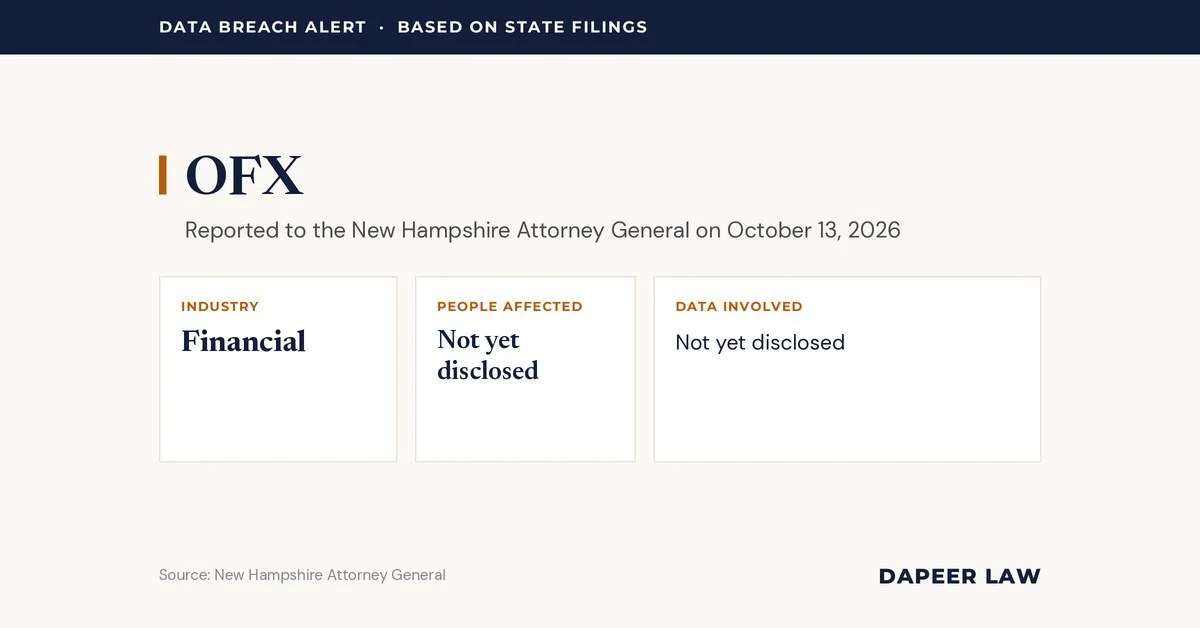 OFX Data Breach Letter: What Happened and Your Legal Options