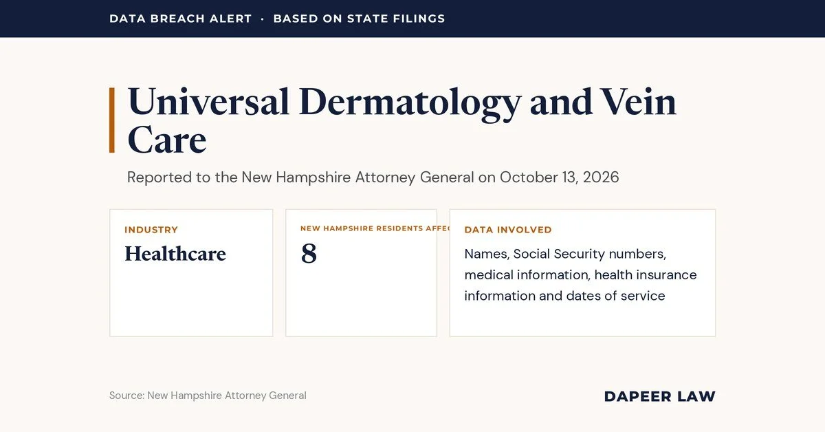 Universal Dermatology and Vein Care Data Breach Letter: What Happened and Your Legal Options