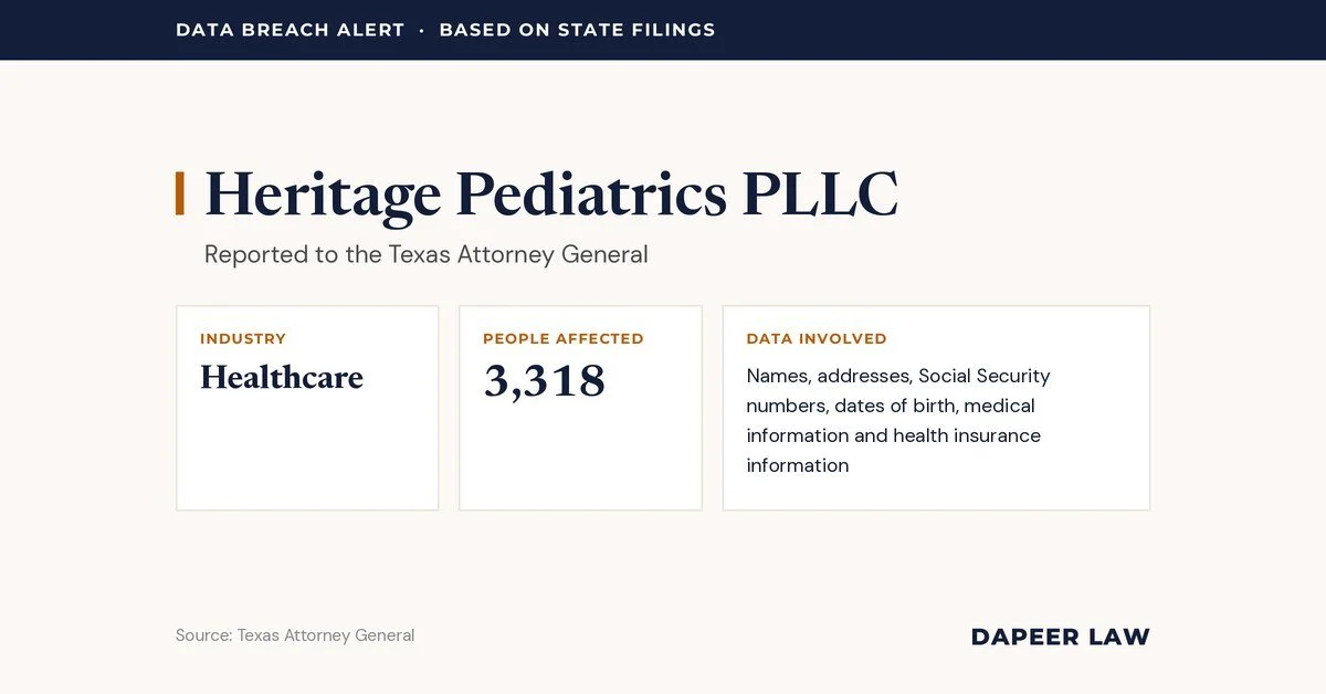 Heritage Pediatrics Data Breach Notice: What Happened and Your Legal Options