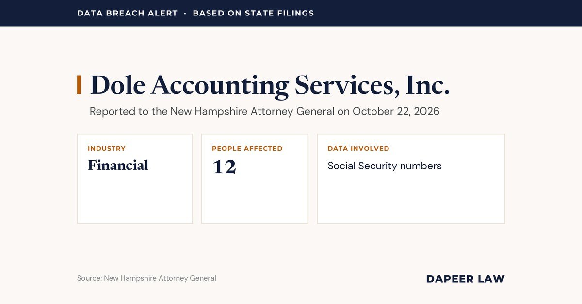 Dole Accounting Services Data Breach Letter: What Happened and Your Legal Options