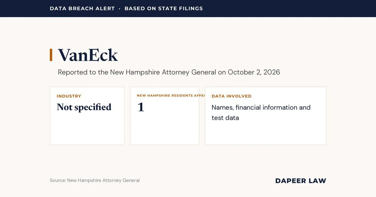 VanEck Data Breach Letter: What Happened and Your Legal Options