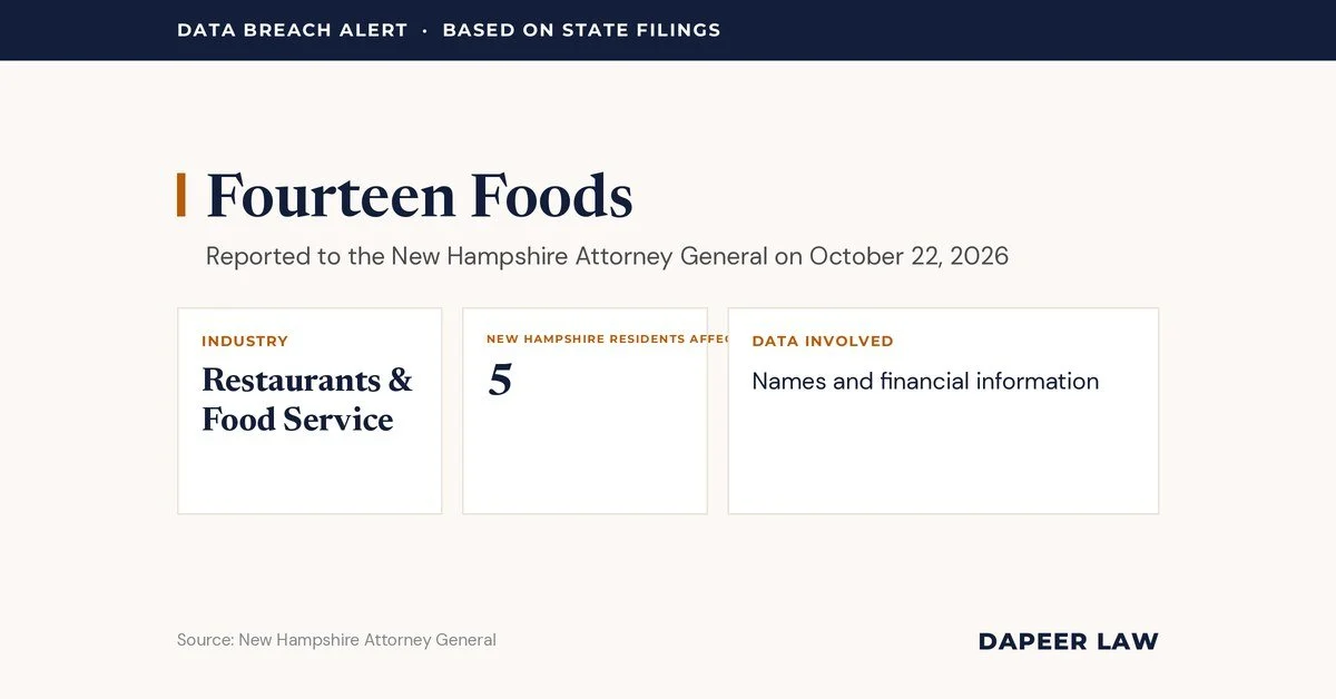 Fourteen Foods Data Breach Letter: What Happened and Your Legal Options