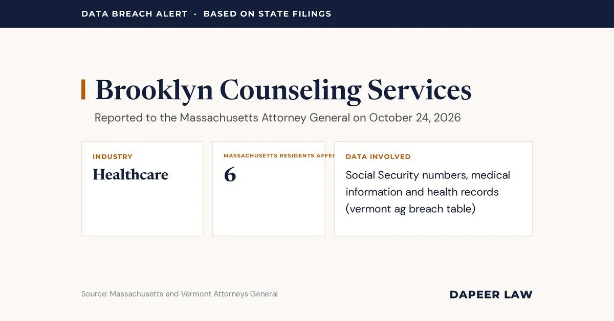 Brooklyn Counseling Services Data Breach Letter: What Happened and Your Legal Options