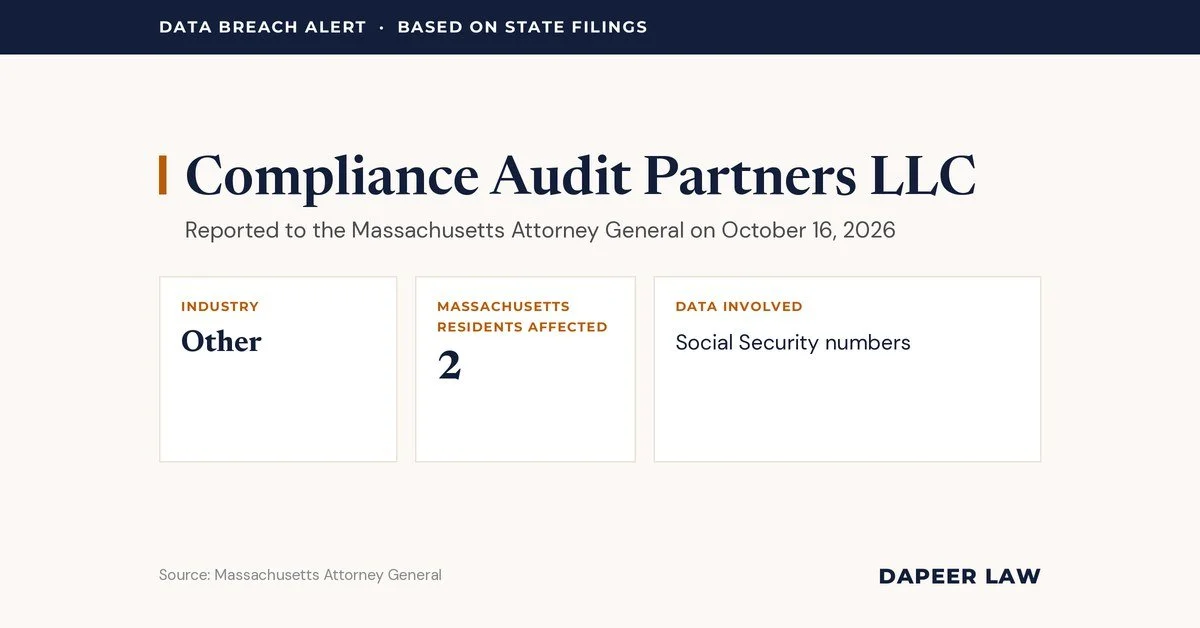 Compliance Audit Partners Data Breach Letter: What Happened and Your Legal Options