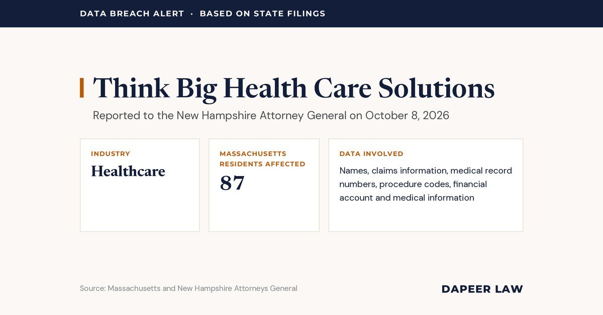 Think Big Health Care Solutions Data Breach Letter: What Happened and Your Legal Options