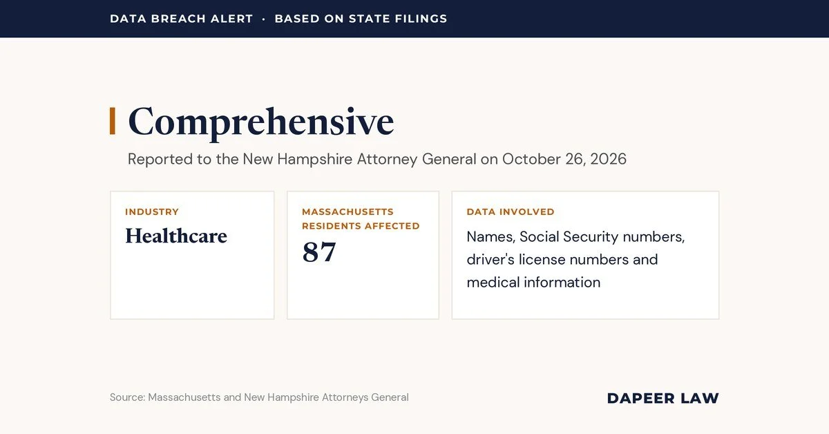 Comprehensive Data Breach Letter: What Happened and Your Legal Options