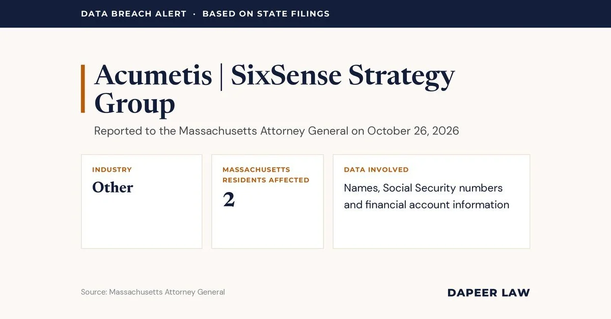 Acumetis | SixSense Strategy Group Data Breach Letter: What Happened and Your Legal Options