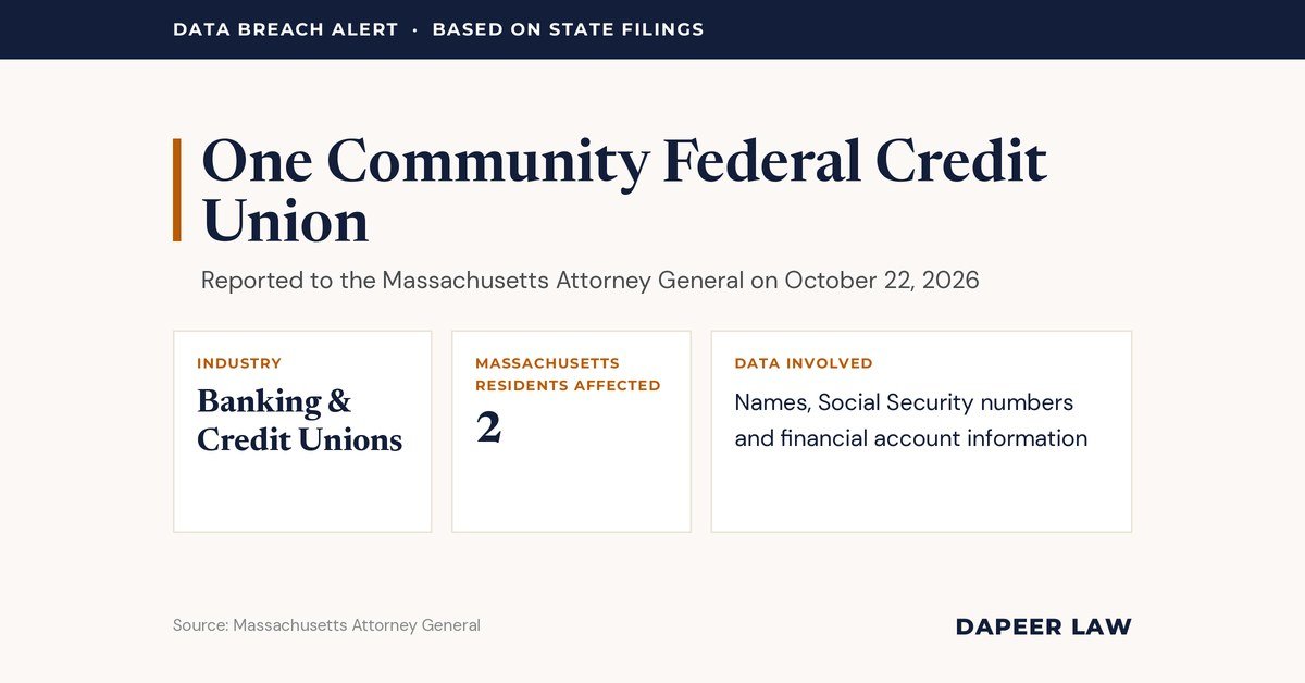 One Community Federal Credit Union Data Breach Letter: What Happened and Your Legal Options