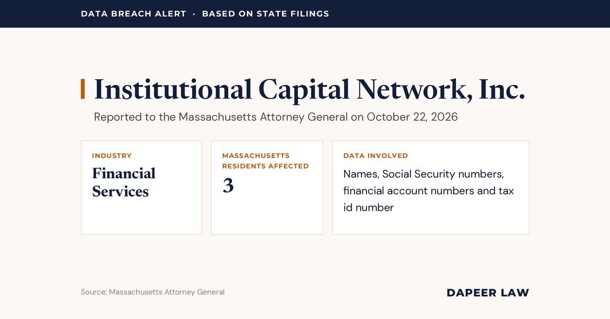 Institutional Capital Network Data Breach Letter: What Happened and Your Legal Options