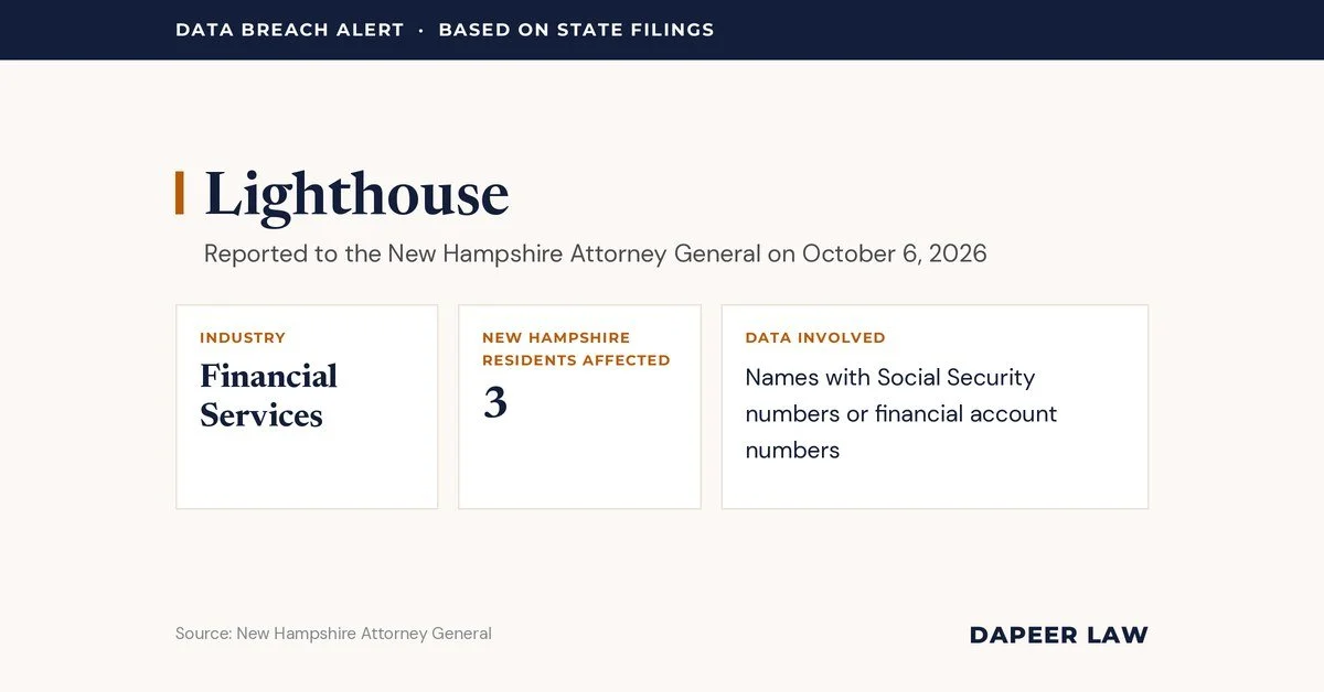 Lighthouse Data Breach Letter: What Happened and Your Legal Options