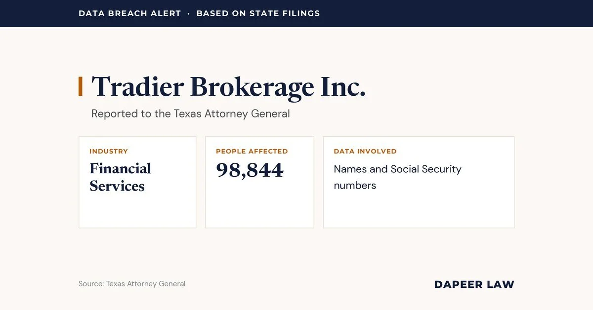 Tradier Brokerage Data Breach Notice: What Happened and Your Legal Options