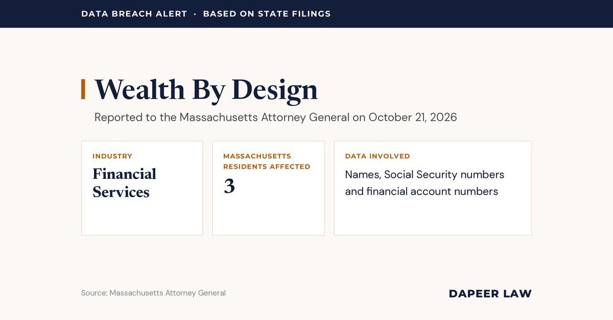 Wealth By Design Data Breach Letter: What Happened and Your Legal Options