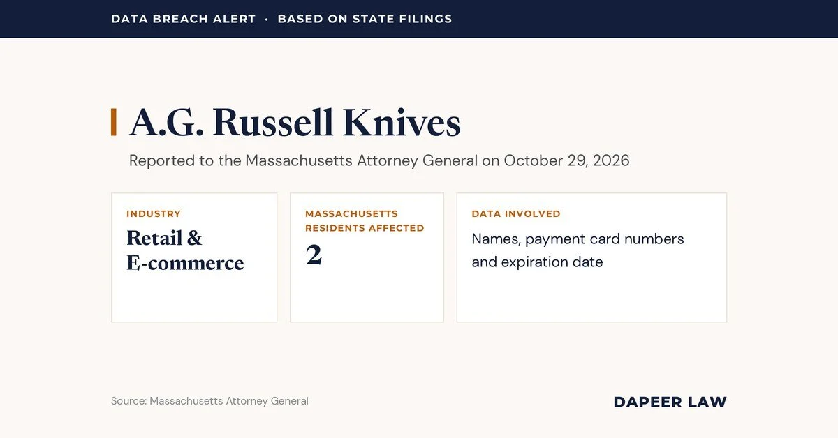 A.G. Russell Knives Data Breach Letter: What Happened and Your Legal Options