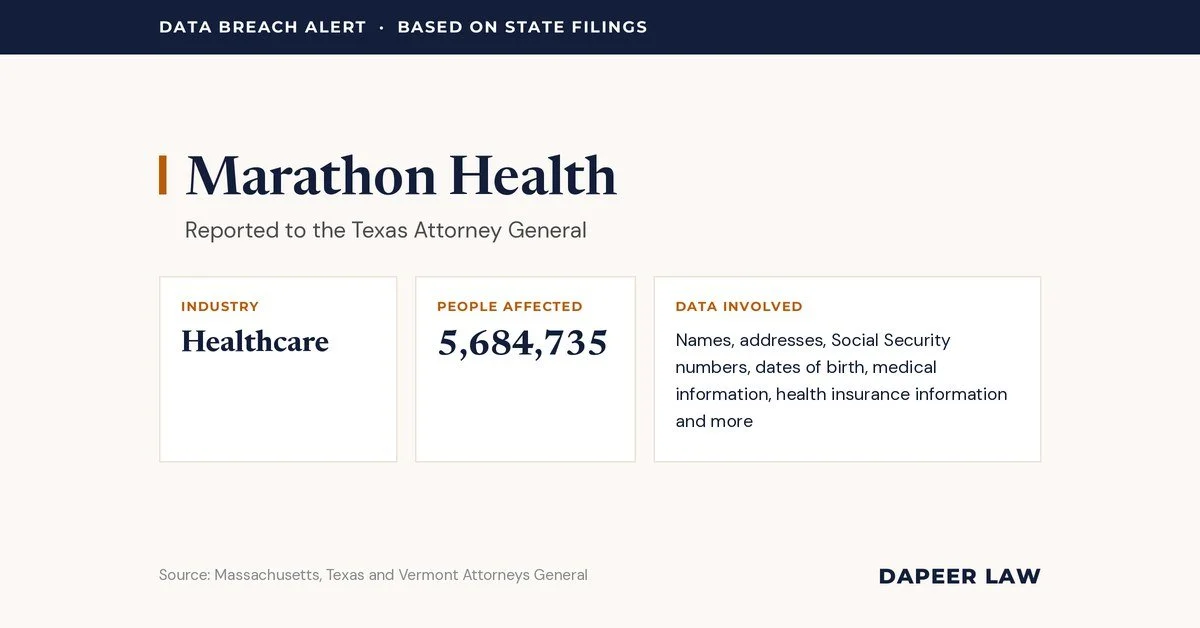 Marathon Health Data Breach Letter: What Happened and Your Legal Options