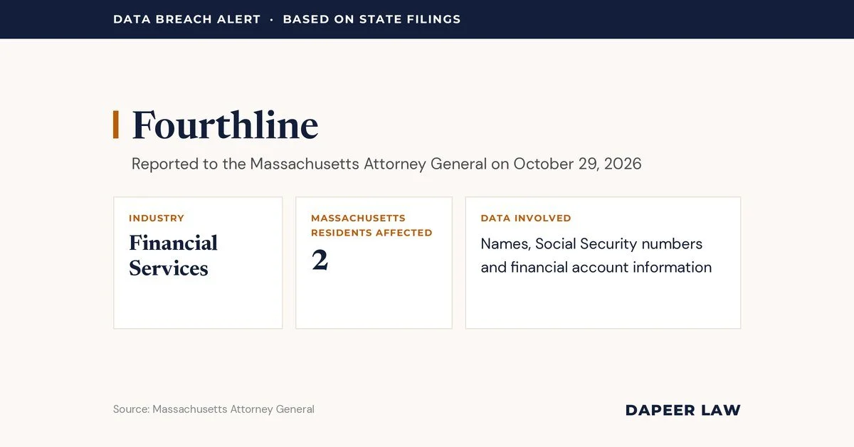 Fourthline Data Breach Letter: What Happened and Your Legal Options