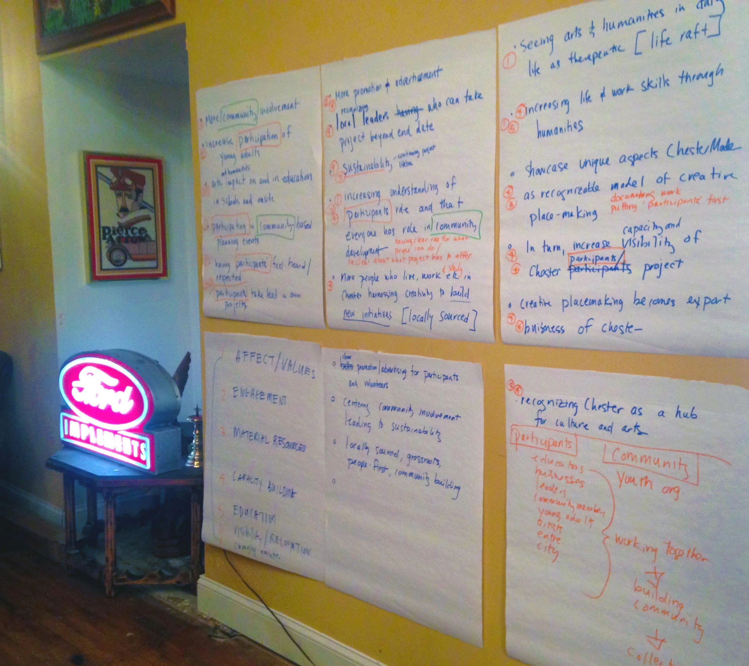 chester brainstorm.jpg