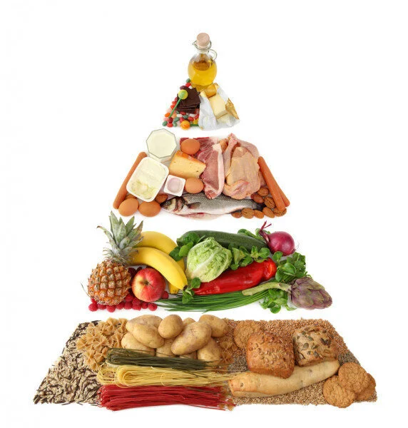 What is the Top of Your Food Triangle?