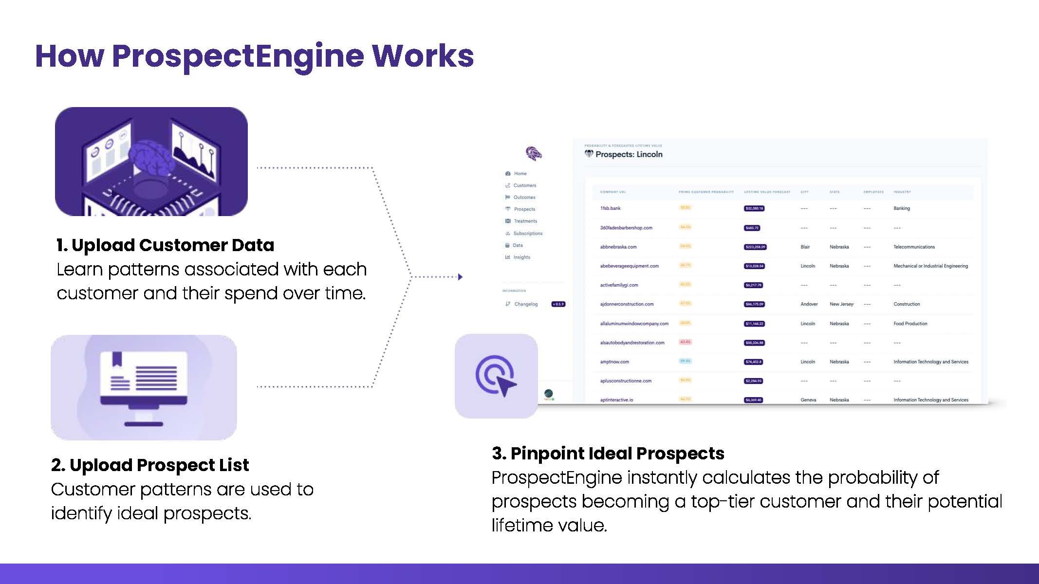 ProspectEngine SK Version_Page_5.jpg