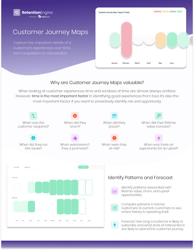 RetentionEngine-CustomerJourneyMaps.jpg
