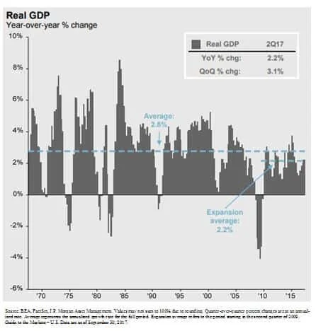 Watch These Two Market Indicators