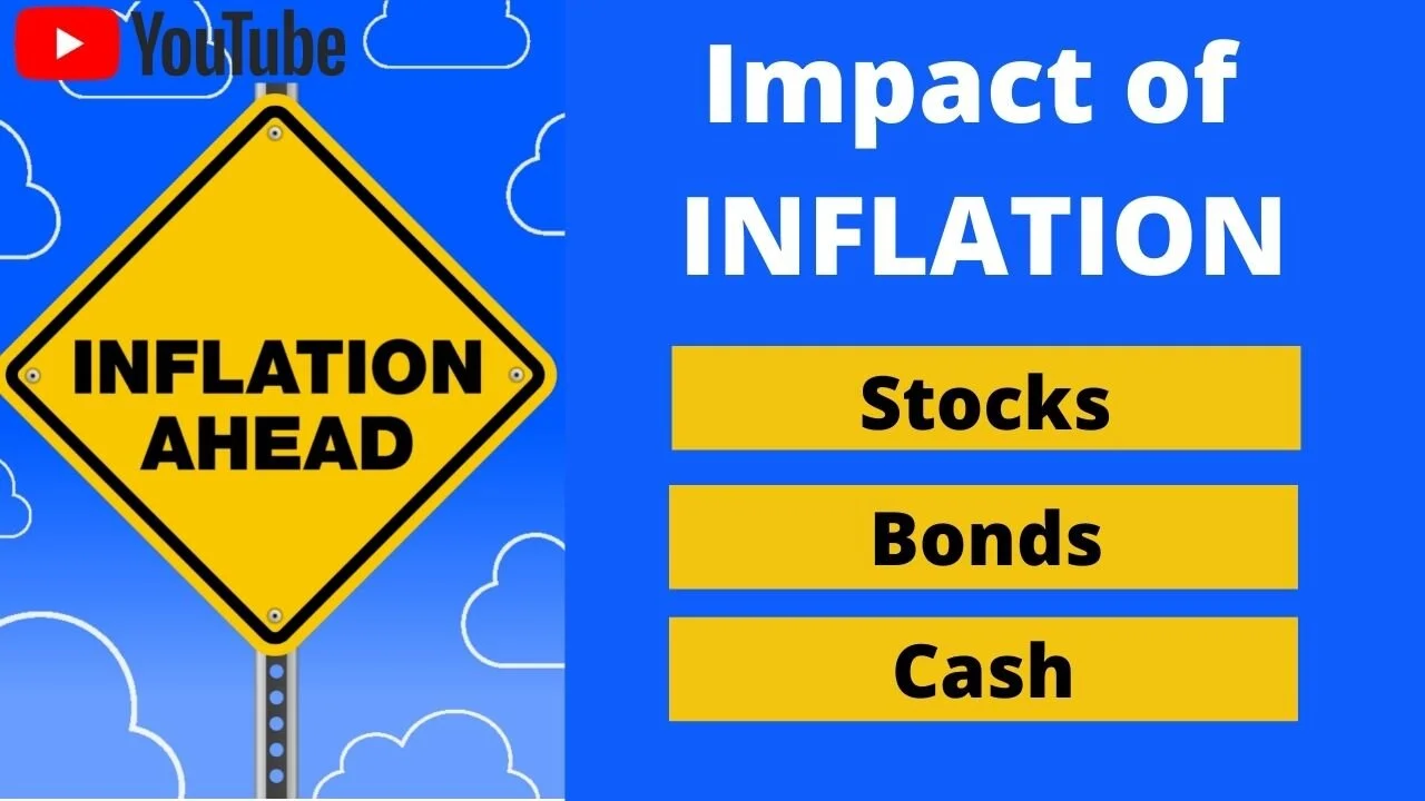 The Impact of Inflation on Stocks, Bonds, and Cash