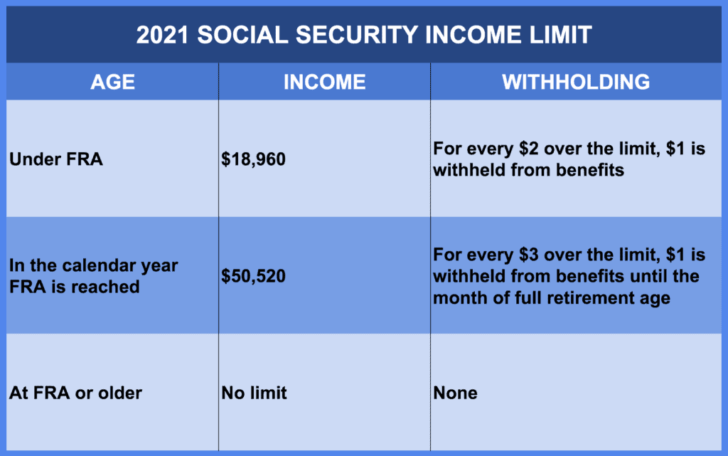 Do You Have To Pay Tax On Your Social Security Benefits? Greenbush