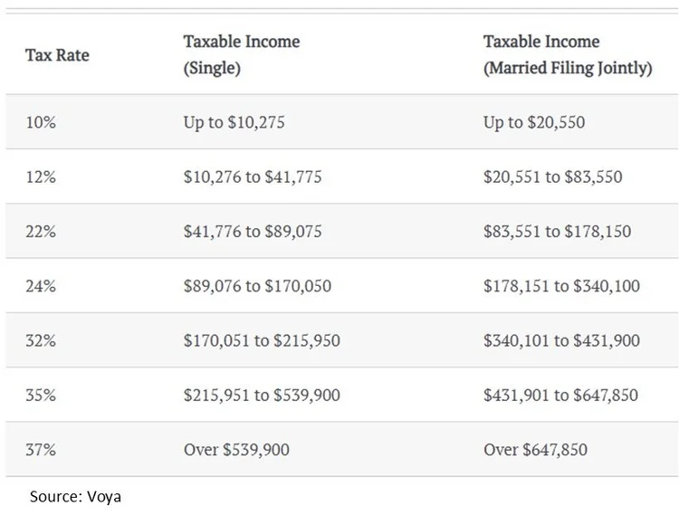 401 K Cash Distributions Understanding The Taxes Penalties 401-k-cash-distributions-understanding-the-taxes-penalties
