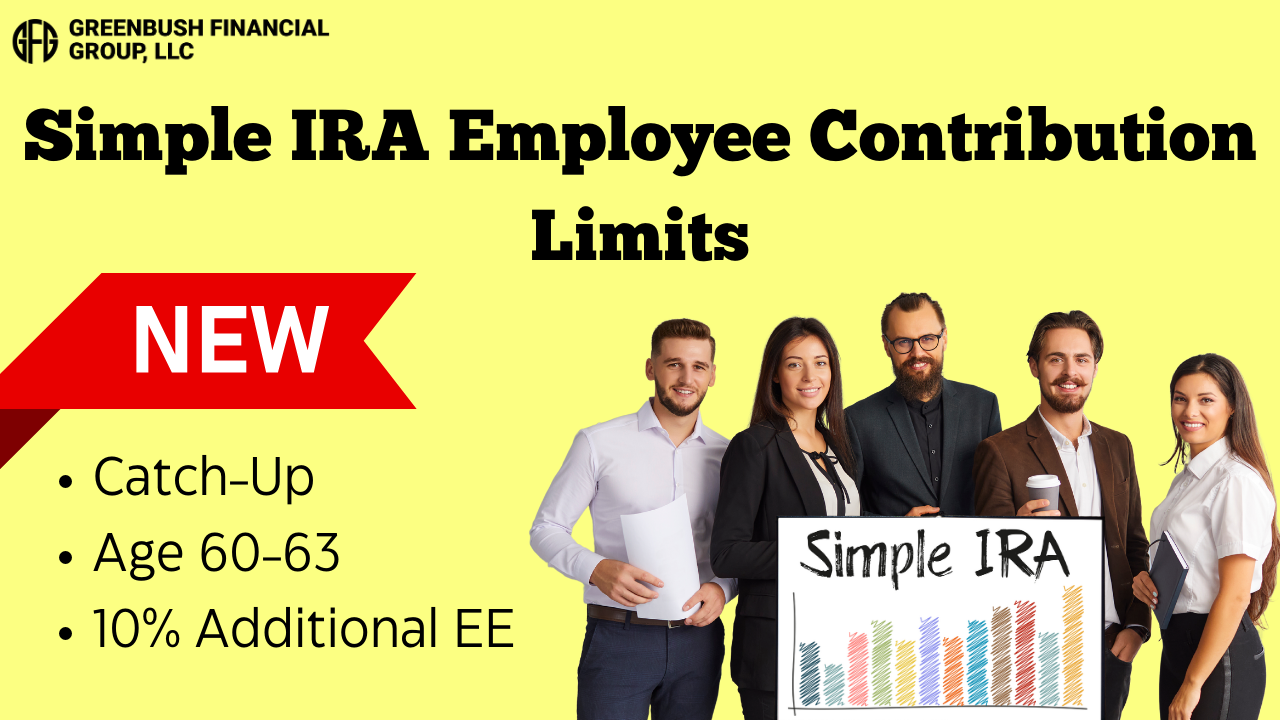 A Complex Mess: Simple IRA Maximum Contributions 2025 and Beyond&nbsp;