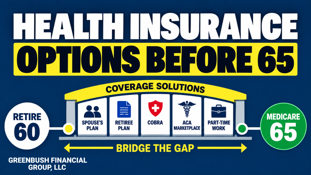 How Do I Retire Before Age 65 and Pay for Health Insurance Until Medicare?